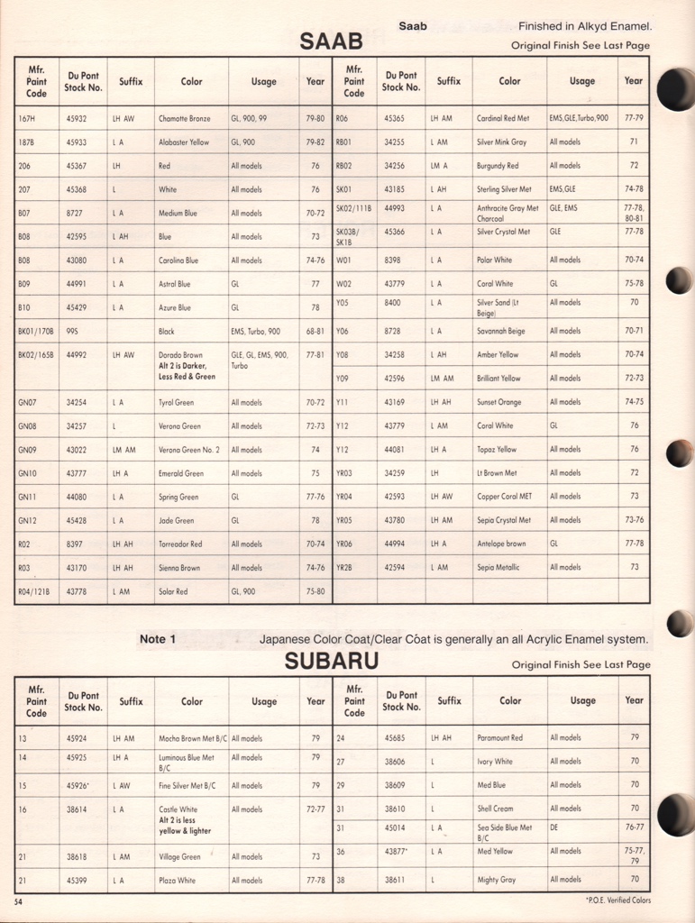 1979 Subaru Paint Charts DuPont 1